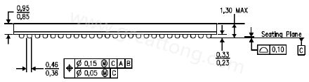 原來PCB的綠漆及絲印層厚度會影響錫膏量造成BGA短路？