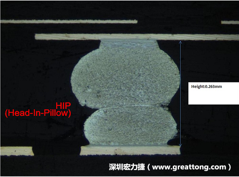 為何產(chǎn)品執(zhí)行燒機(jī)(B/I)也無(wú)法攔截到DDR虛焊的問(wèn)題？