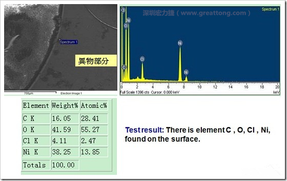 污染物的EDX分析結(jié)果。有C(碳)、O(氧)、Cl(氯)、Ni(鎳)，沒有金(Au)的成份。其中C及O都有偏高的現(xiàn)象。