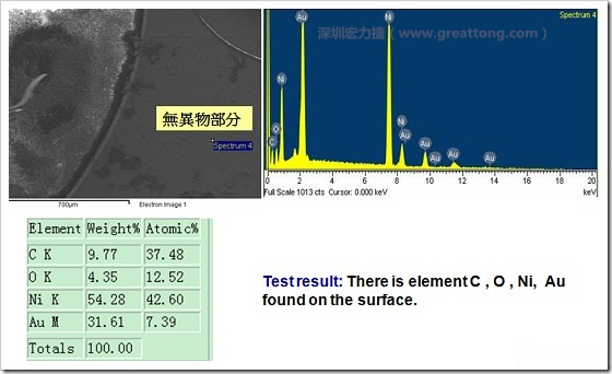 無異物污染的EDX分析結(jié)果。有C(碳)、O(氧)、Ni(鎳)、Au(金)，少了氯(Cl)的成份