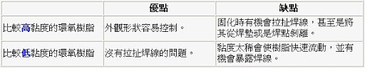 PCBA大講堂:環(huán)氧樹(shù)脂對(duì)COB的影響-深圳宏力捷