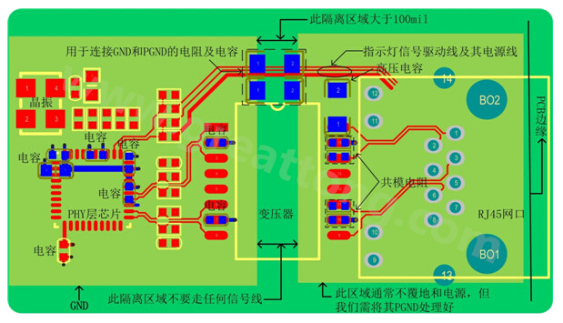 以太網(wǎng)電路的布局、布線需注意的要點