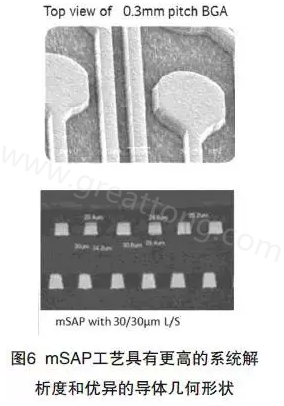 目前PCB產(chǎn)品的線路越來越細(xì)，介質(zhì)層厚度不斷減小，因此需要選擇一種合適的制作PCB工藝-深圳宏力捷