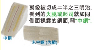 當(dāng)SMD超出成型線外，若依原稿制作，即會(huì)在最后CNC成型時(shí)造成橫切銅面之情形，而側(cè)邊有裸銅之現(xiàn)象。-深圳宏力捷