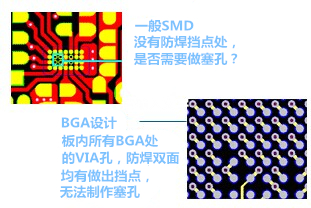 什么是“塞孔”？為什么要塞孔？ 一般SMD沒有防焊擋點處，是否需要做塞孔？ BGA設(shè)計，板內(nèi)所有BGA處的VIA孔，防焊雙面均有做出擋點，無法制作塞孔