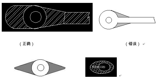 對(duì)于插件式的元器件，為避免焊接時(shí)出現(xiàn)銅箔斷現(xiàn)象，且單面的連接盤應(yīng)用銅箔完全包覆；而雙面板最小要求應(yīng)補(bǔ)淚滴；