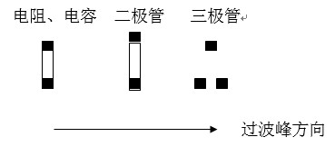 貼片元件(尤其是厚度較高的貼片元件)長軸放置方向應(yīng)該盡可能垂直于波峰焊前進(jìn)方向，以盡量避免產(chǎn)生陰影區(qū)。