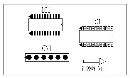 多芯插座、連接線組、腳間距密集的雙排腳手工插件IC，其長邊方向必須與過波峰方向平行，并且在前后最旁邊的腳上增加假焊盤或加大原焊盤的面積，以吸收拖尾焊錫解決連焊問題。