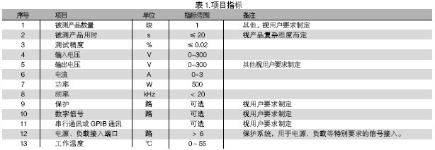 電路板功能測試系統(tǒng)的被測信號包括：電壓、電流、電阻、頻率、波形等。使用電路板功能測試系統(tǒng)進行測試，可進行大量程電壓（超過10V）、小量程電壓（毫伏級）、電流及電阻測試，一般不再需要進行信號調理。