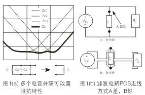 為了降低濾波電容器(C)的ESL，電容器引腳的引線長(zhǎng)度應(yīng)盡量減短