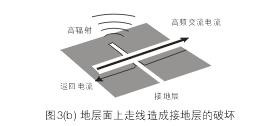 假設(shè)圖3(b)中的地層面是開關(guān)電源PCB上的接地層(Ground Plane)，設(shè)計(jì)人員應(yīng)該盡量避免在地層上放置任何功率或信號(hào)走線。