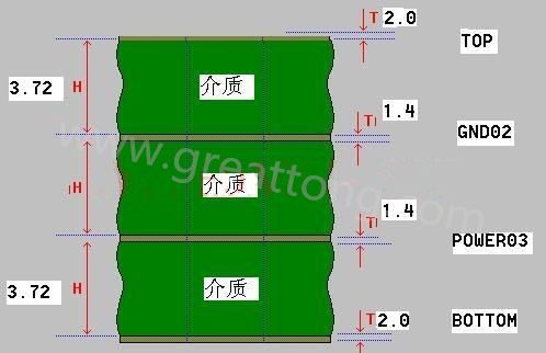 接下來算層疊厚度，假設(shè)客戶給定板厚為1.6mm。
