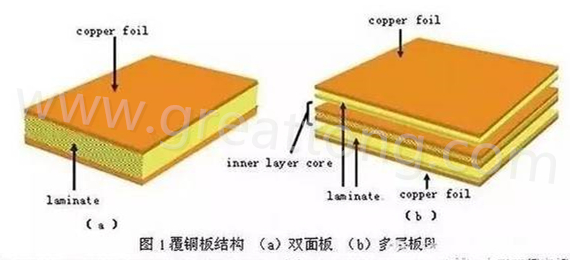 PCB壓合工序是產生熱應力的主要流程，其中由于材料或結構不同產生的變形見上一節(jié)的分析。