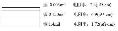 隨著信號的頻率越來越高，因趨膚效應造成信號在多鍍層中傳輸?shù)那闆r對信號質(zhì)量的影響越明顯：
