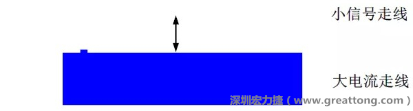小信號走線要盡量遠離大電流走線，兩者不要靠近平行走線