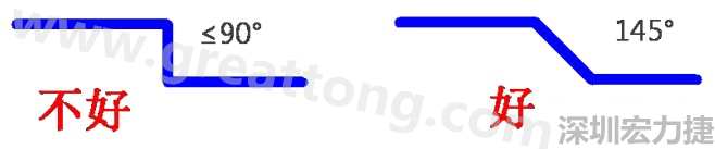 相鄰之間不應(yīng)有過長的平行線(當然同一電流回路平行走線是可以的)，上下層走線盡量采用交叉用垂直方式，走線不要突然拐角（即：≤90°），直角、銳角在高頻電路中會影響電氣性能