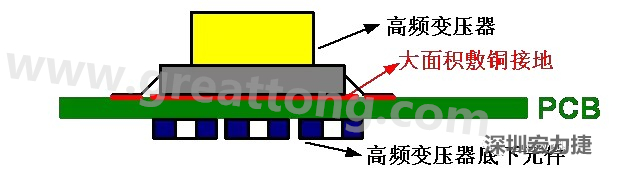 高頻元件（如變壓器、電感）底下第一層不要走線，高頻元件正對著的底面也最好不要放置元件，如果無法避免，可以采用屏蔽的方式