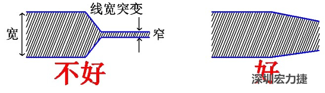 電源線、地線的布線盡量加粗縮短，以減小環(huán)路電阻，轉(zhuǎn)角要圓滑，線寬不要突變