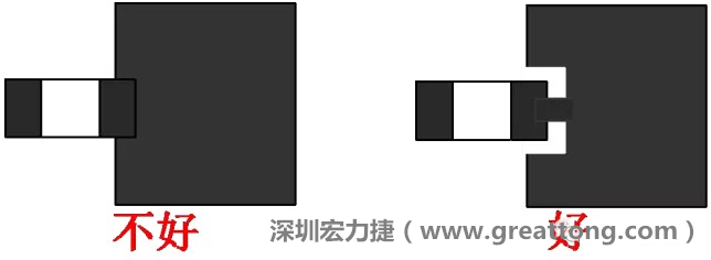 SMD器件的引腳與大面積銅箔連接時，要進行熱隔離處理，不然過回流焊的時候由于散熱快，容易造成虛焊或脫焊
