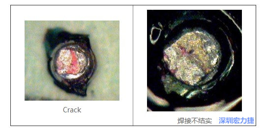  紅墨水試驗(yàn)主要用來(lái)判斷這些PCBA加工問(wèn)題：Crack、焊接不結(jié)實(shí)
