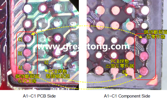 看左邊PCB端的圖，可以看到A1、B1錫球的直徑似乎與C1不一樣，C1感覺比較小，這是因為A1、B1錫球的斷裂面出現(xiàn)在PCB端，所以看到是PCB上焊墊/焊盤的直徑，而C1錫球的斷裂面則在零件端，所以其直徑比較小，一般來說同一顆BGA錫球，PCB上的焊墊會比零件上的焊墊來得大，其實如果仔細看PCB端C1的錫球，應(yīng)該還是看得出來斷裂面下方還是有模糊的球體形狀，其大小應(yīng)該等同于A1及B1，其此可以更加確定C1的斷裂面在零件端，因為錫球整個黏在PCB焊墊上。