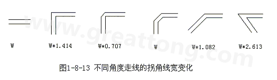 直角走線的對信號的影響就是主要體現(xiàn)在三個方面：一是拐角可以等效為傳輸線上的容性負(fù)載，減緩上升時間；二是阻抗不連續(xù)會造成信號的反射；三是直角尖端產(chǎn)生的EMI。