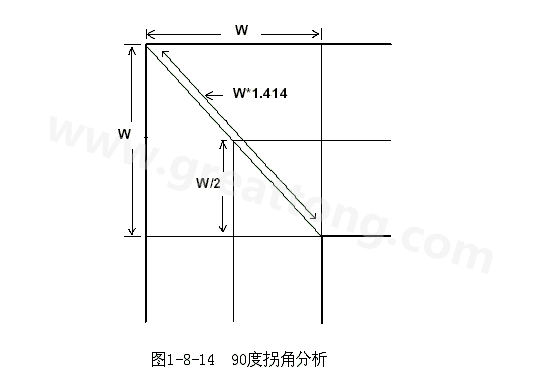 在W/2線長的時間內(nèi)傳輸線阻抗變化到最小，再經(jīng)過W/2時間又恢復(fù)到正常的阻抗，整個發(fā)生阻抗變化的時間極短，往往在10ps之內(nèi)，這樣快而且微小的變化對一般的信號傳輸來說幾乎是可以忽略的。