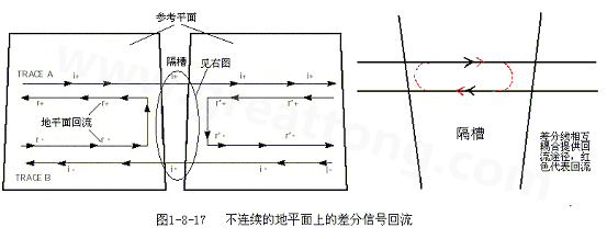 在 PCB電路設(shè)計中，一般差分走線之間的耦合較小，往往只占10~20%的耦合度，更多的還是對地的耦合，所以差分走線的主要回流路徑還是存在于地平面。