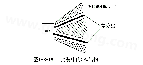 通過地平面的隔離也可以起到很好的屏蔽作用，這種結(jié)構(gòu)在高頻的（10G以上）IC封裝PCB設(shè)計中經(jīng)常會用采用，被稱為CPW結(jié)構(gòu)，可以保證嚴(yán)格的差分阻抗控制（2Z0）
