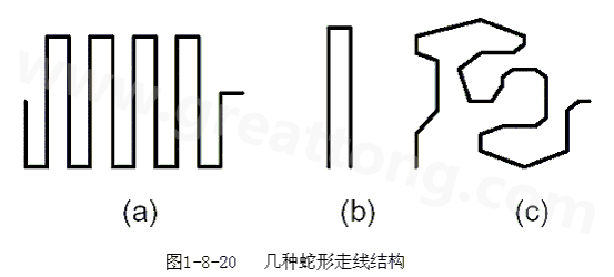 蛇形線是Layout中經(jīng)常使用的一類走線方式。其主要目的就是為了調(diào)節(jié)延時，滿足系統(tǒng)時序設(shè)計要求。