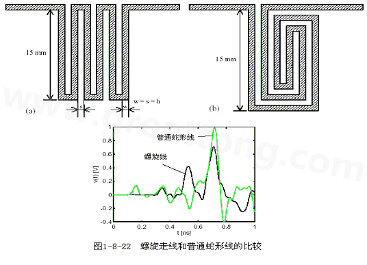 號在蛇形走線上傳輸時，相互平行的線段之間會發(fā)生耦合，呈差模形式，S越小，Lp越大，則耦合程度也越大。