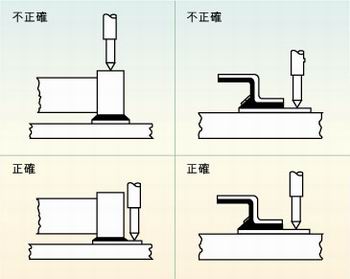 圖2：許多故障經(jīng)常是因相鄰元件的管腳短路、元件管腳與電路板的外層導(dǎo)體短路或印刷電路板外層導(dǎo)體間的短路引起的，探針焊盤的測(cè)試點(diǎn)必須在柵格上以便于自動(dòng)探針測(cè)試
