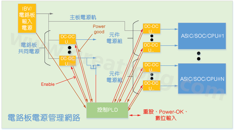 基于CPLD的硬件管理系統(tǒng)，可實(shí)現(xiàn)電源管理和內(nèi)務(wù)處理功能