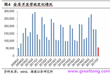 銅箔：Q2營(yíng)收、毛利率環(huán)比下滑，7月環(huán)比出現(xiàn)回升。
