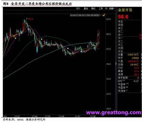 銅箔：Q2營(yíng)收、毛利率環(huán)比下滑，7月環(huán)比出現(xiàn)回升。