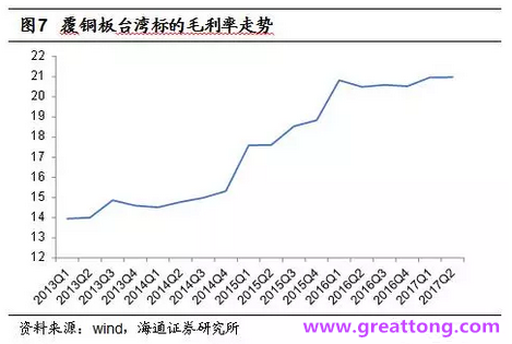 覆銅板：7月環(huán)比提升,Q3歷史出貨旺季，上游拉動(dòng)下景氣度有望進(jìn)一步提升。