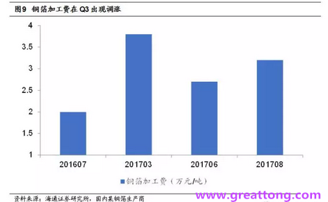 覆銅板：7月環(huán)比提升,Q3歷史出貨旺季，上游拉動(dòng)下景氣度有望進(jìn)一步提升。
