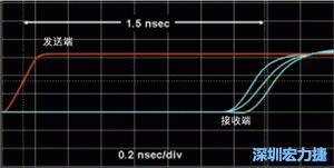 對(duì)于受擾線的場(chǎng)線來(lái)說(shuō)，介電系數(shù)一樣，都等于導(dǎo)線條帶的介電常數(shù)