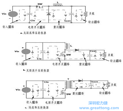 三種主要的開關(guān)電源結(jié)構(gòu)的電流回路，注意它們的區(qū)別