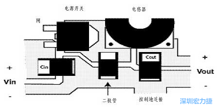 升壓(降壓)變換器電源部份的布局示例，確?？s短電流路徑的長度