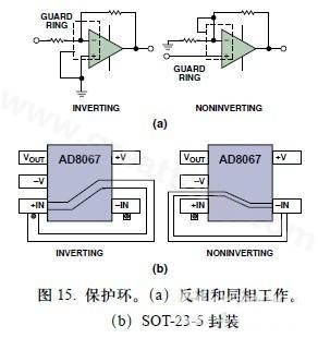 圖15. 保護環(huán)。(a)反相和同相工作。(b)SOT-23-5封裝