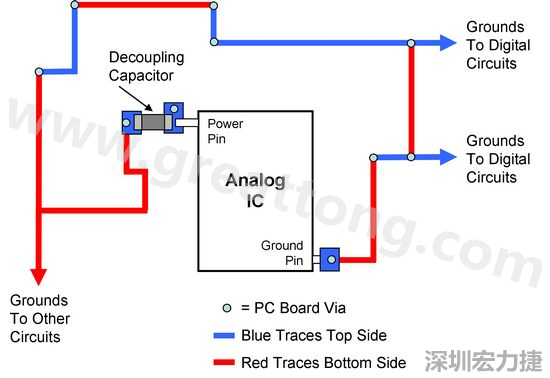 圖2. 使用PCB設(shè)計軟體得到的電路布局。