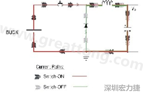 高di/dt的交流電在PCB導(dǎo)線周圍產(chǎn)生大量磁場，該磁場是該電路內(nèi)其他元件甚至同一或鄰近PCB上其他電路的主要干擾源。
