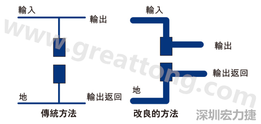 PCB設(shè)計(jì)師不應(yīng)采用把導(dǎo)線從Vout和接地引至電容的所謂傳統(tǒng)布局方法。
