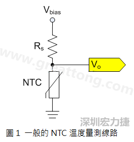 圖1是常見(jiàn)的應(yīng)用線路，由一個(gè)串聯(lián)電阻Rs和NTC組成的分壓PCB設(shè)計(jì)電路。透過(guò)類比轉(zhuǎn)數(shù)位轉(zhuǎn)換器（analog to digital converter以下簡(jiǎn)稱ADC）量測(cè)分壓Vo可以得知該NTC所處的溫度。
