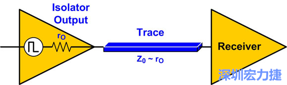 圖4：來(lái)源阻抗匹配：Z0至rO。
