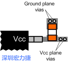 圖6：將旁路電容直接連接Vcc端子。