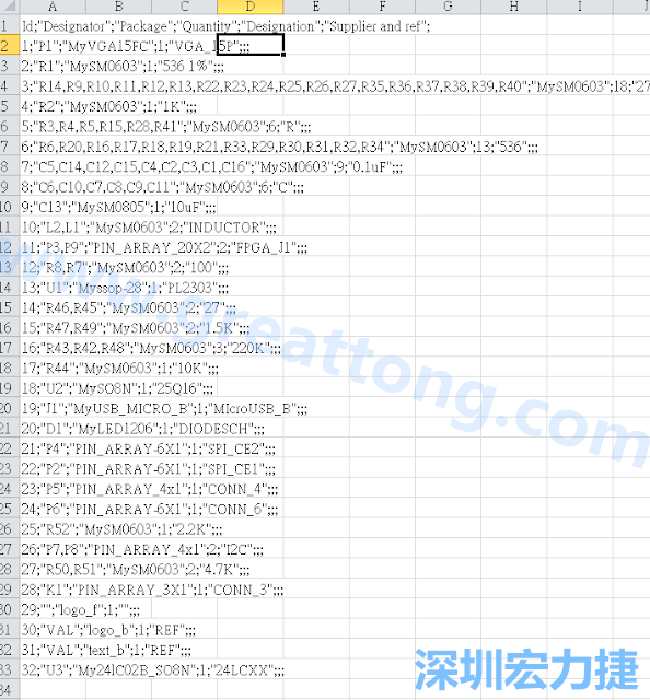 在Kicad的PCB Editor, 點(diǎn)選 File->Fabrication Outputs->BOM File, 即可產(chǎn)生一個(gè) .csv 的Excel 檔案。