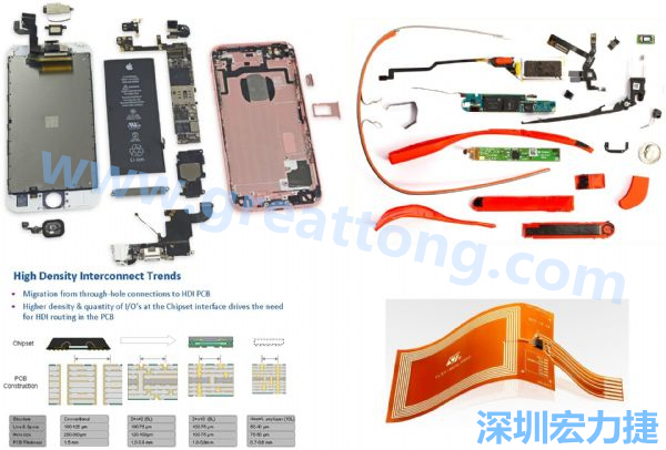 iPhone 6s、GoogleGlass等行動/穿戴裝置，內(nèi)部就使用大量FPC軟板與HDI高密度PCB。