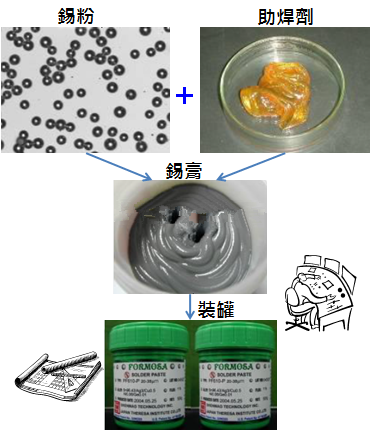 PCBA大講堂：錫膏中添加其他微量金屬的目的為何？